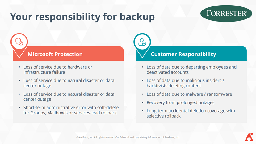 Jesteś odpowiedzialny za swój backup